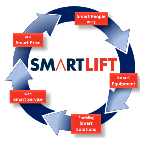 Smart Lift